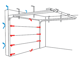 SP900 Thermo schets